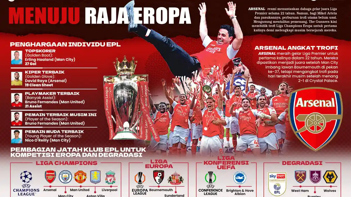 INFOGRAFIS-Arsenal-Raja-Eropa_20260525_201354-1