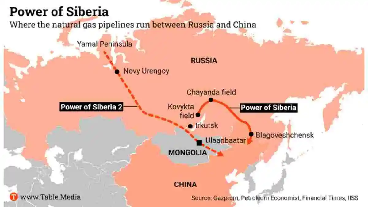 POWER-OF-SIBERIA-2026