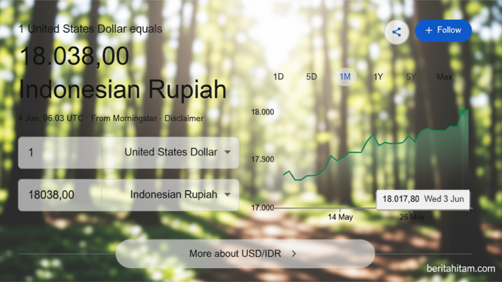 New Policy: Rupiah Tembus Rp18.000: Ekonom Ingatkan PHK, Pejabat Pemerintahan Prabowo Tetap Tenang