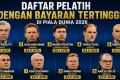 Historic Moment: Daftar Gaji Tertinggi Pelatih Piala Dunia 2026: Ancelotti Teratas, Lionel Scaloni Tak Masuk 10 Besar
