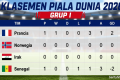 Solving Problems: Hasil Klasemen Piala Dunia 2026 – Prancis Puncaki Grup I, Mbappe Elegan Jawab Tudingan Miring