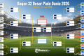 Solving Problems: Skenario Kejutan 32 Besar Piala Dunia 2026: Duel Brasil vs Belanda hingga Argentina vs Spanyol