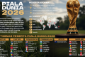 New Policy: Akal-akalan FIFA Demi Raup Uang di Piala Dunia 2026, Rp1,4 Juta untuk Penayangan Nama di Papan Skor