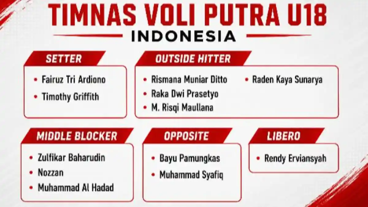 Sebanyak-12-pemain-masuk-pelatnas-Timnas-voli-putra-U18-Indonesia