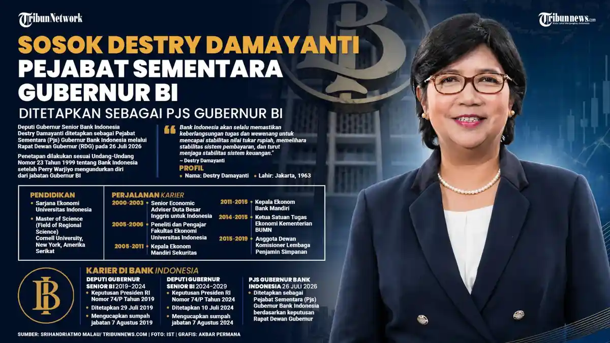 INFOGRAFIS-Profil-PJS-Gubernur-BI-Destry-Damayanti