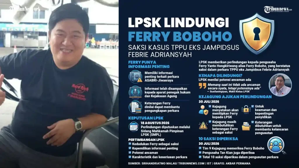 INFOGRAFIS-LPSK-Lindungi-Ferry-Boboho_20260826_092704